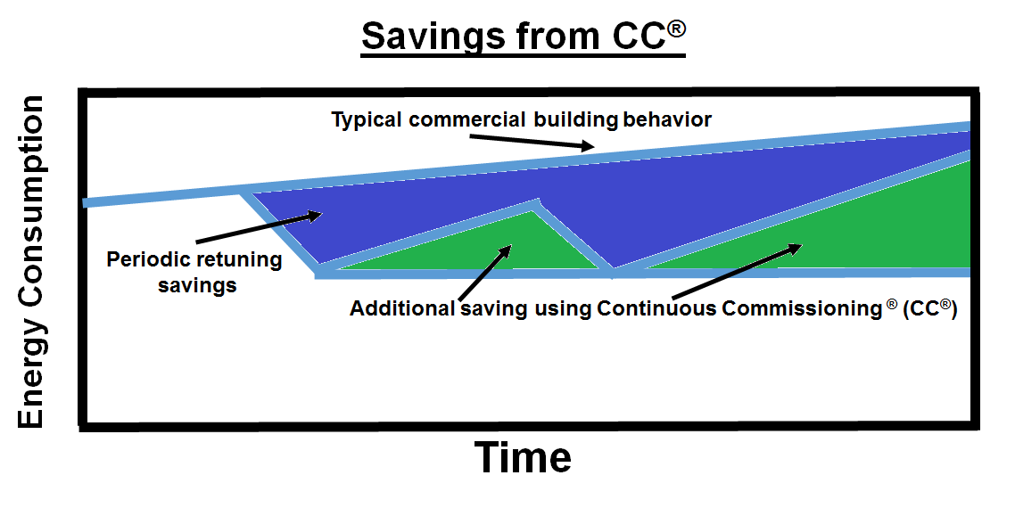 CC_savings